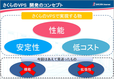 さくらのVPSは機能と拡張性を見送り、性能、安定性と低コストを実現しました